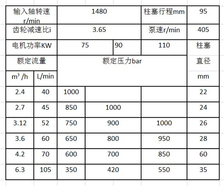 管道清洗机参数型号